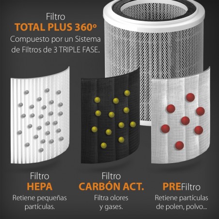 Purificador Aire y Agua 360