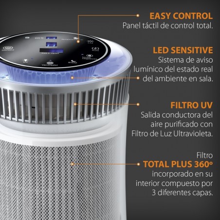Purificador Aire y Agua 360